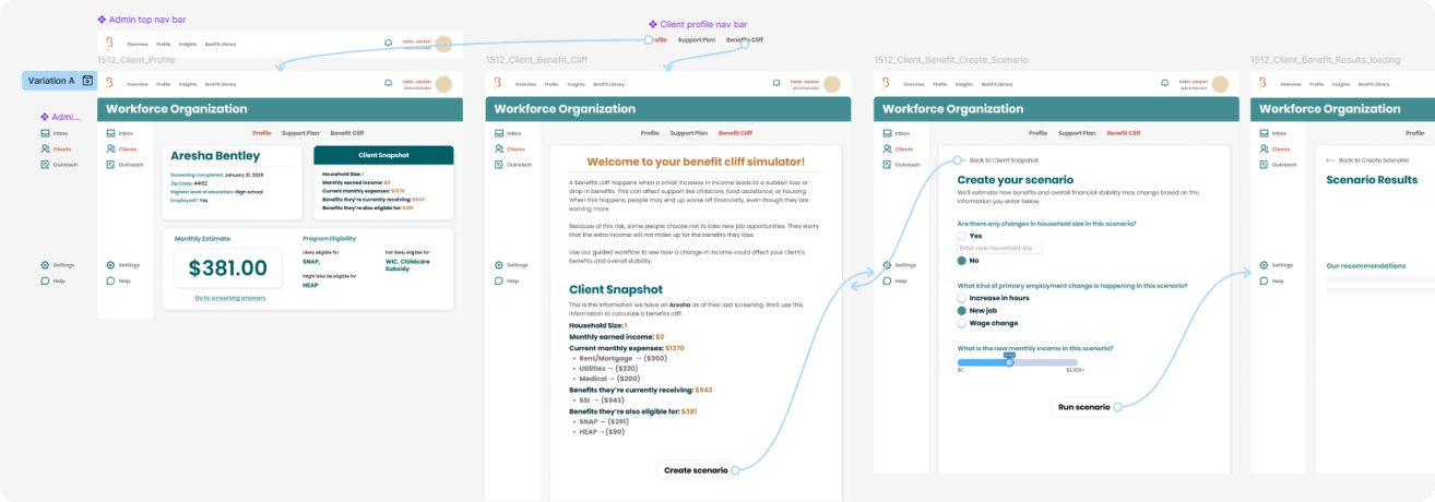 BestFit Navigation Platform